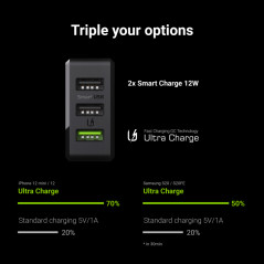GreenCell väggadapter med 3x USB, 30W med QC 3.0