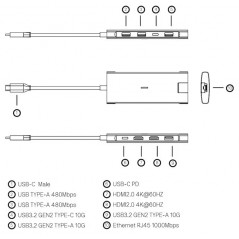 USB-C hubb - iiglo Multiport Dock USB-C-hubb 9-i-1 till 2xUSB-C/4xUSB/2xHDMI/LAN med stöd för 2 skärmar (4K 60Hz)