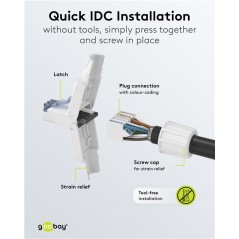 Nätverksbygge och felsökning - Goobay RJ45 Cat6A UTP nätverkskontakt för verktygslös montering