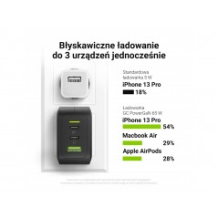 Väggladdare mobiltelefon - GreenCell AC-adapter väggladdare GaN 65W med 2 USB-C och 1 USB Black