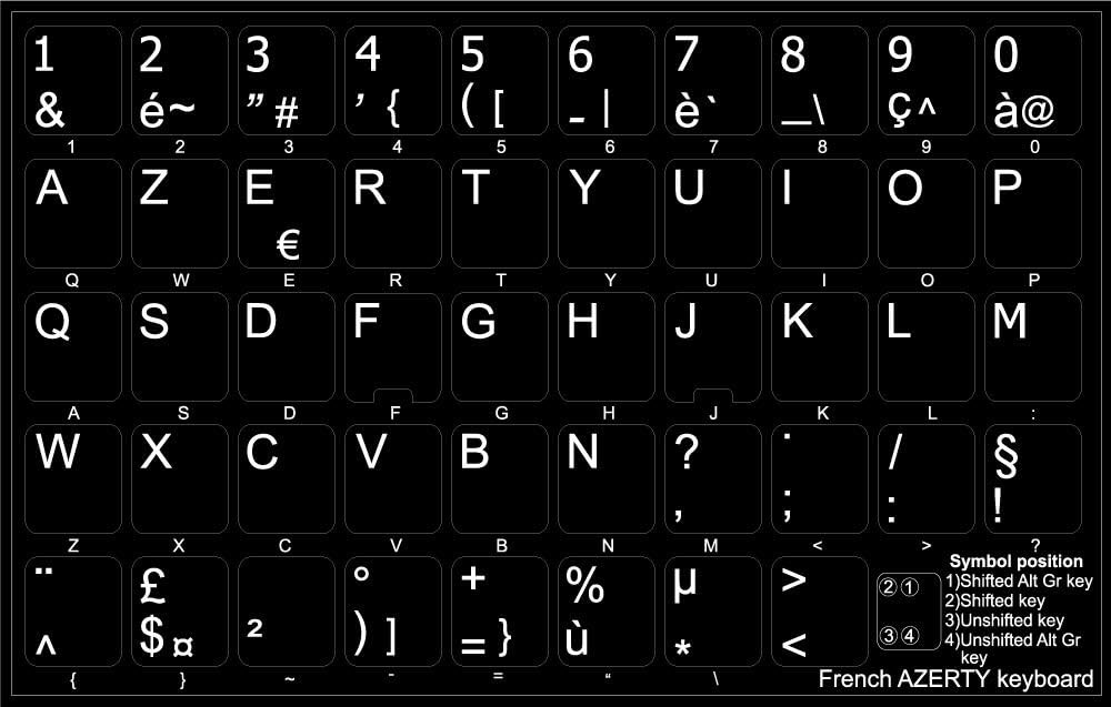 Klistermärken för att konvertera tangentbord till Franska