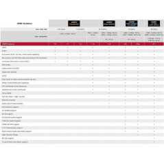 HDMI-kabel 1.4 med stöd för 4K 3D längd 3 meter