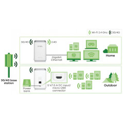 3G/4G/5G-router - Zyxel trådlös 4G LTE router med Dual-band (2.4 GHz och 5 GHz)