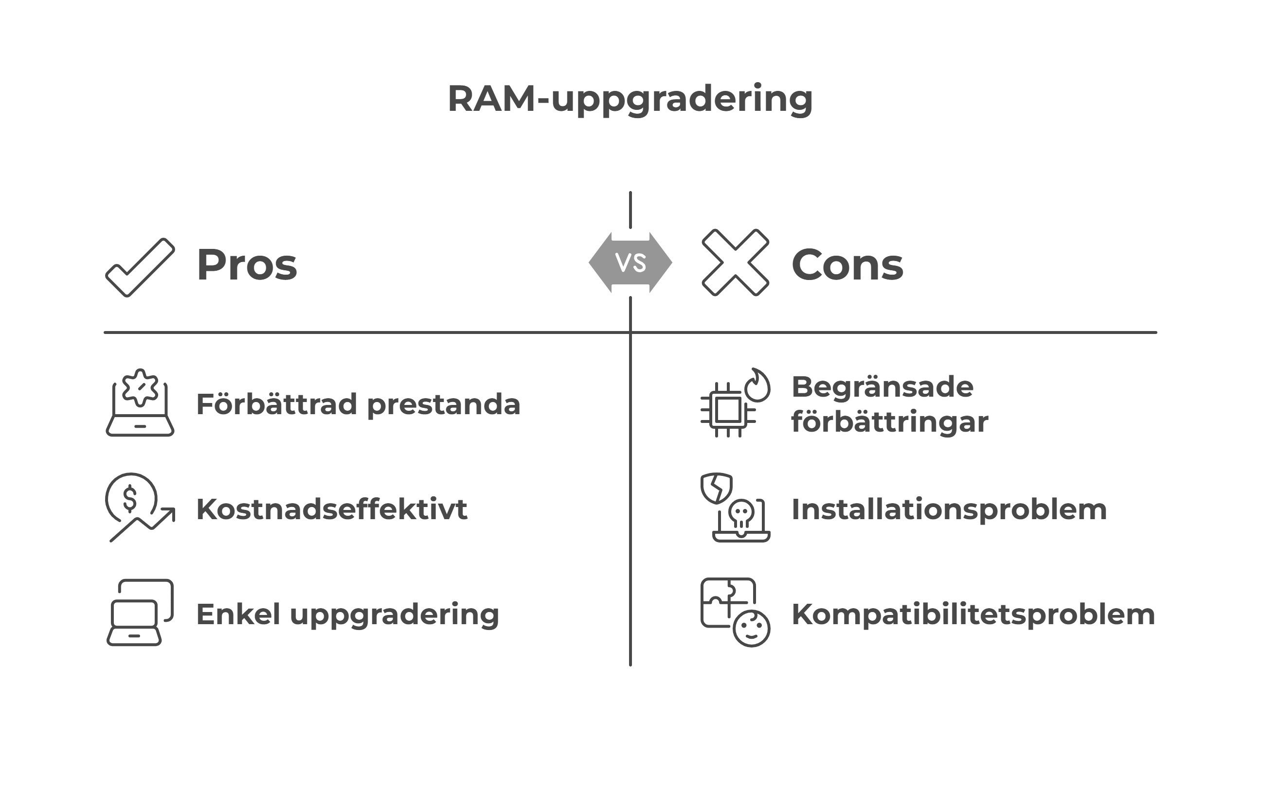 hp laptop ram uppgradering